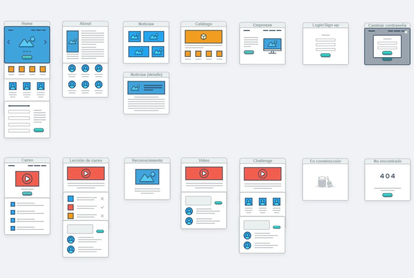 Mapeo formal de pantallas y secciones de aplicación realizado por mí. Pueden visualizarse todas las pantallas de la aplicación.